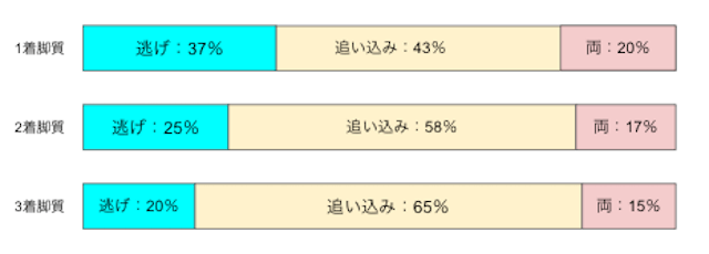 福井競輪　L級　脚質最新　画像